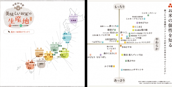 아코메야의 쌀 분류 시스템 (X축 : 쌀의 단단한 정도 Y축 : 쌀의 맛) (출처 : 아코메야 홈페이지)