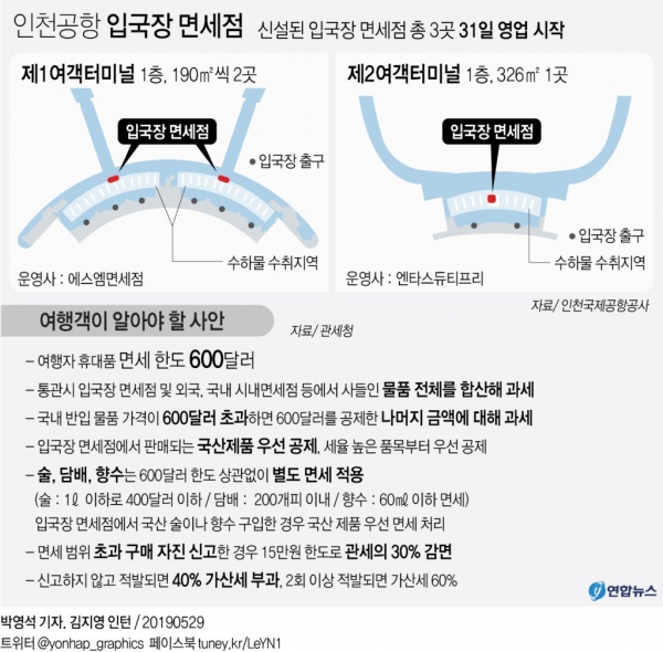 입국장 면세점의 위치와 핵심사항/사진=연합뉴스