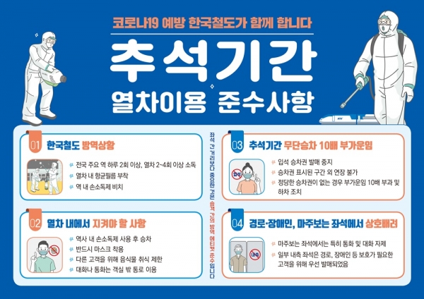 한국철도가 추석을 앞두고 ‘추석 안전여행 캠페인’을 시행한다. 사진=한국철도 제공