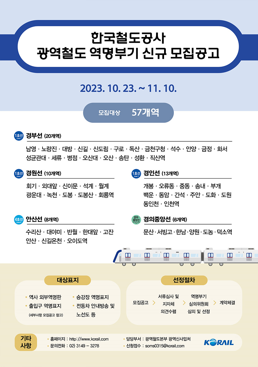 한국철도공사(코레일)가 다음달 10일까지 수도권전철 역명부기 사용기관을 모집한다. 사진=코레일