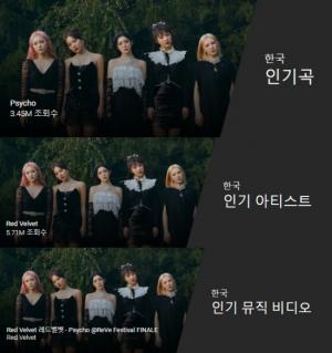 레드벨벳, 한국 유튜브 주간 인기 차트 3관왕 달성