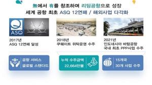 인천국제공항 개항 20주년… 세계 관문으로 비상
