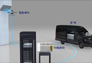 한국철도공사, 자율비행 드론 기반 통합안전관리 시스템 개발