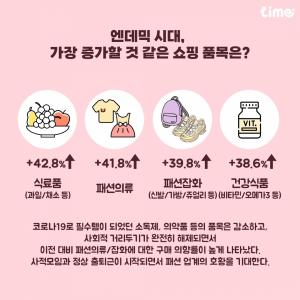 "엔데믹에도 온라인·모바일 쇼핑 유지…운동·취미 생활 늘 것"