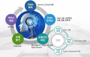 한국, 세계 4대 AI 강국 노린다…5년간 2조2000억 투자