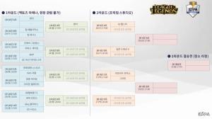 2018 LoL KeSPA Cup, 대진표·대회개요 공개