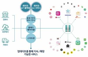 삼성물산, 신반포15차·반포3주구 수주 총력… 그룹 계열사 역량 총동원
