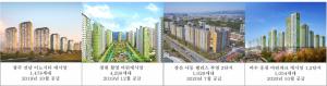 부영주택, 광주·창원·경산·여수서 총 7858가구 분양완판 ‘쾌거’