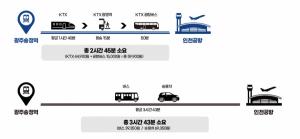 광명역 ‘KTX-공항버스’ 이용객 전년 대비 48% 증가