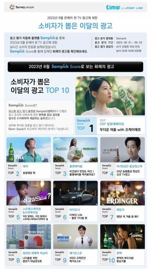 롯데멤버스, ‘소비자가 뽑은 8월의 광고’ 발표